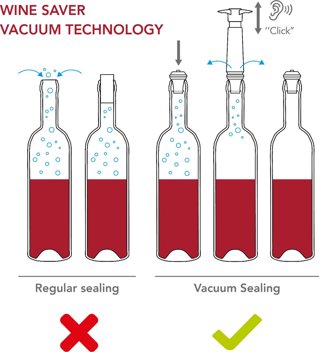 VACU VIN - Sluitdoppen 2stuks