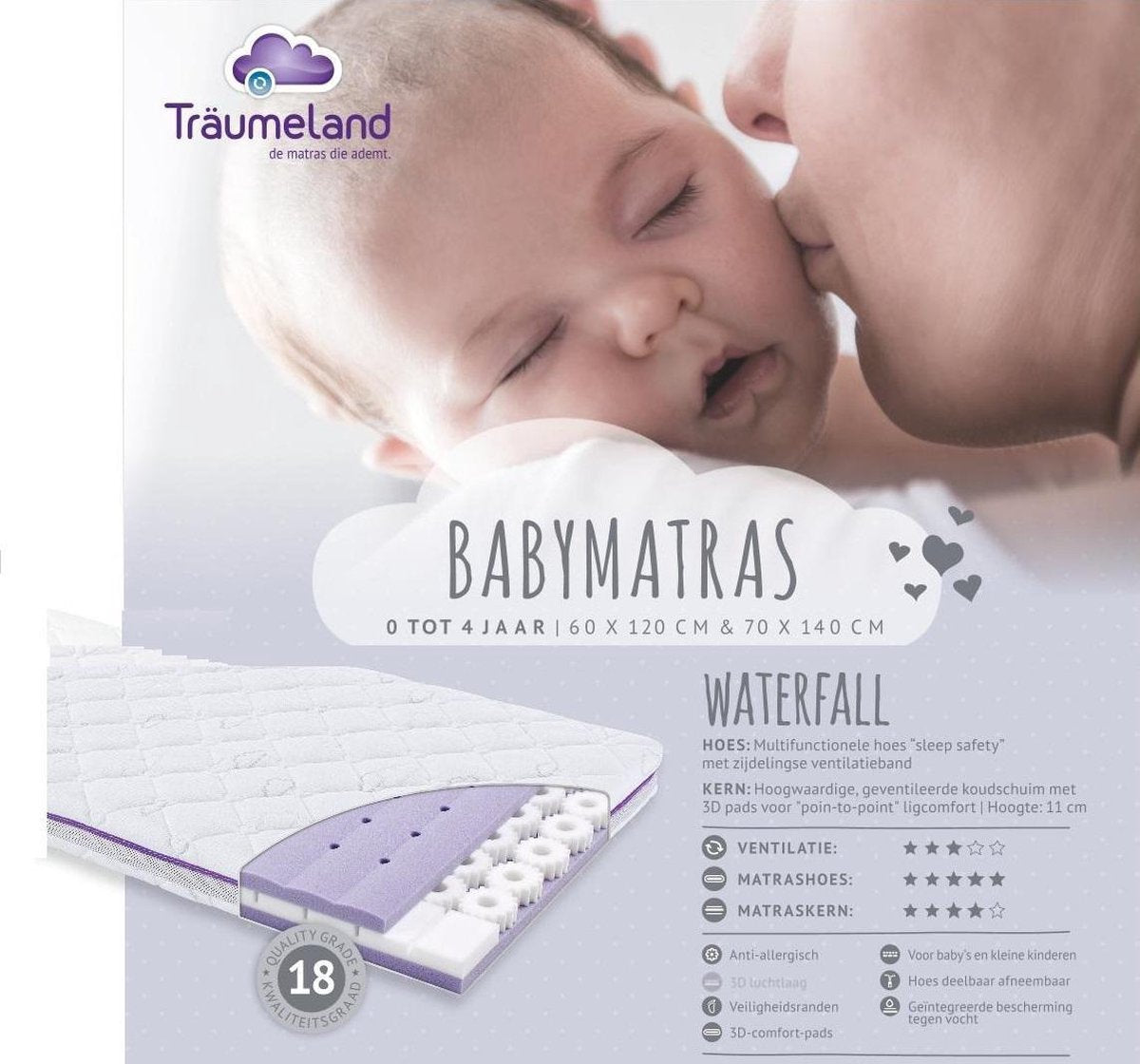TRAUMELAND Waterfall babymatras 70x140x 11cm